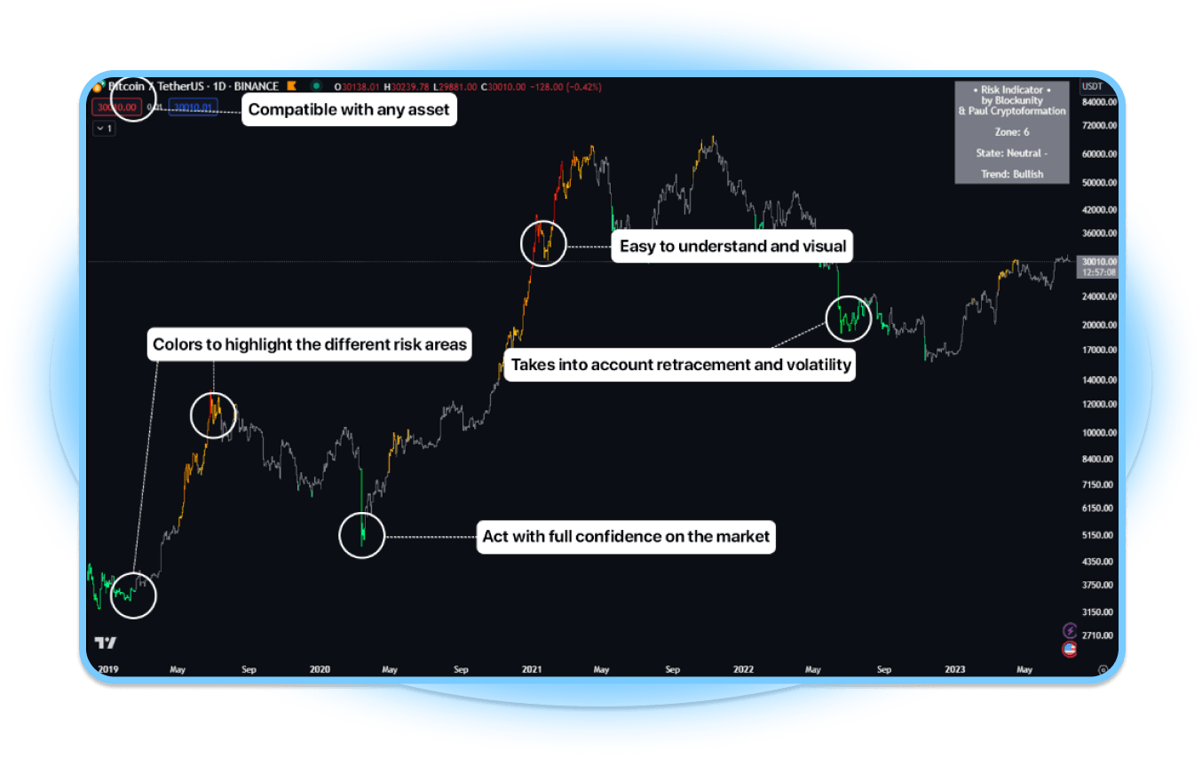 Paul Cryptoformation Risk Indicator Desktop
