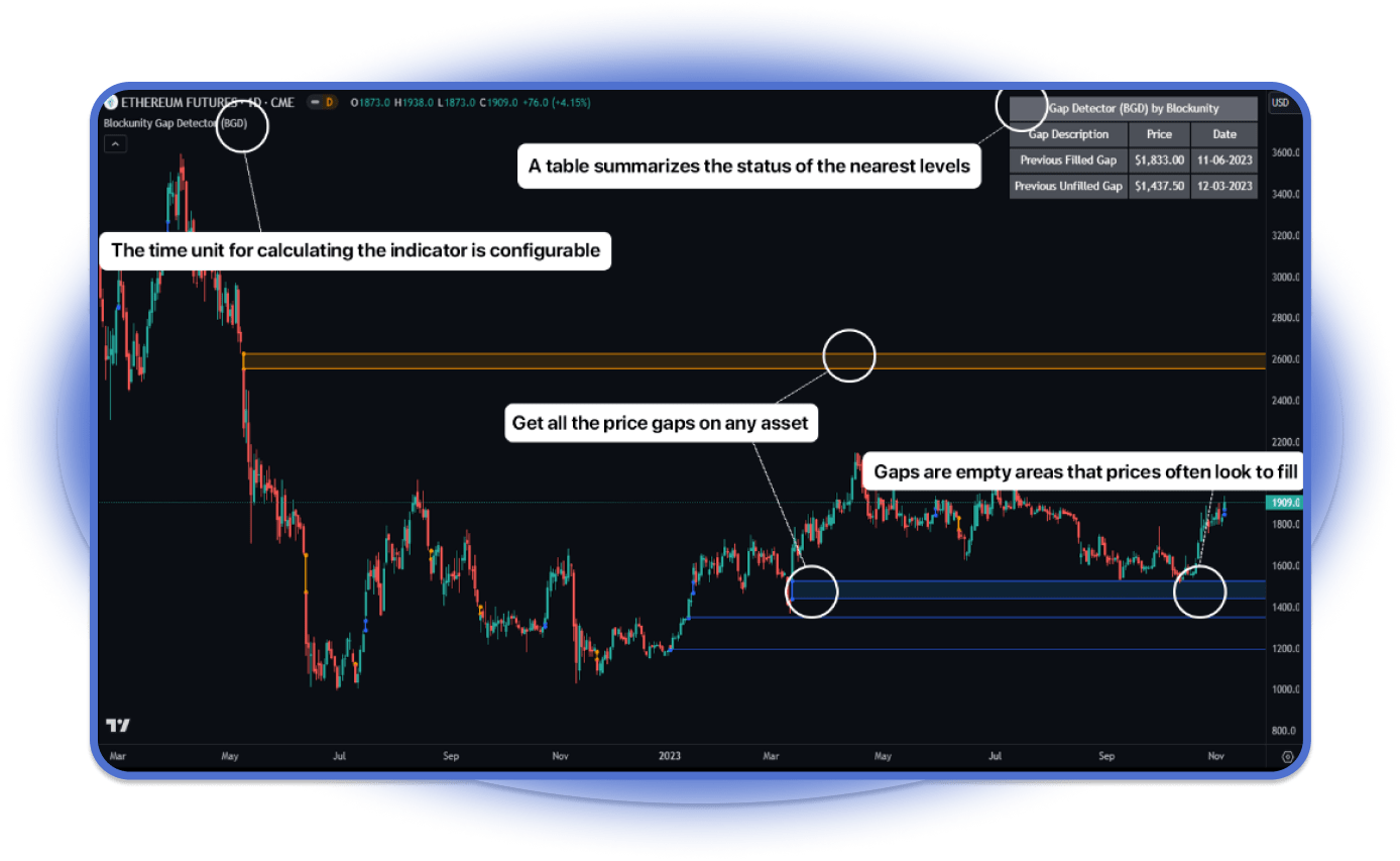 Blockunity Gap Detector