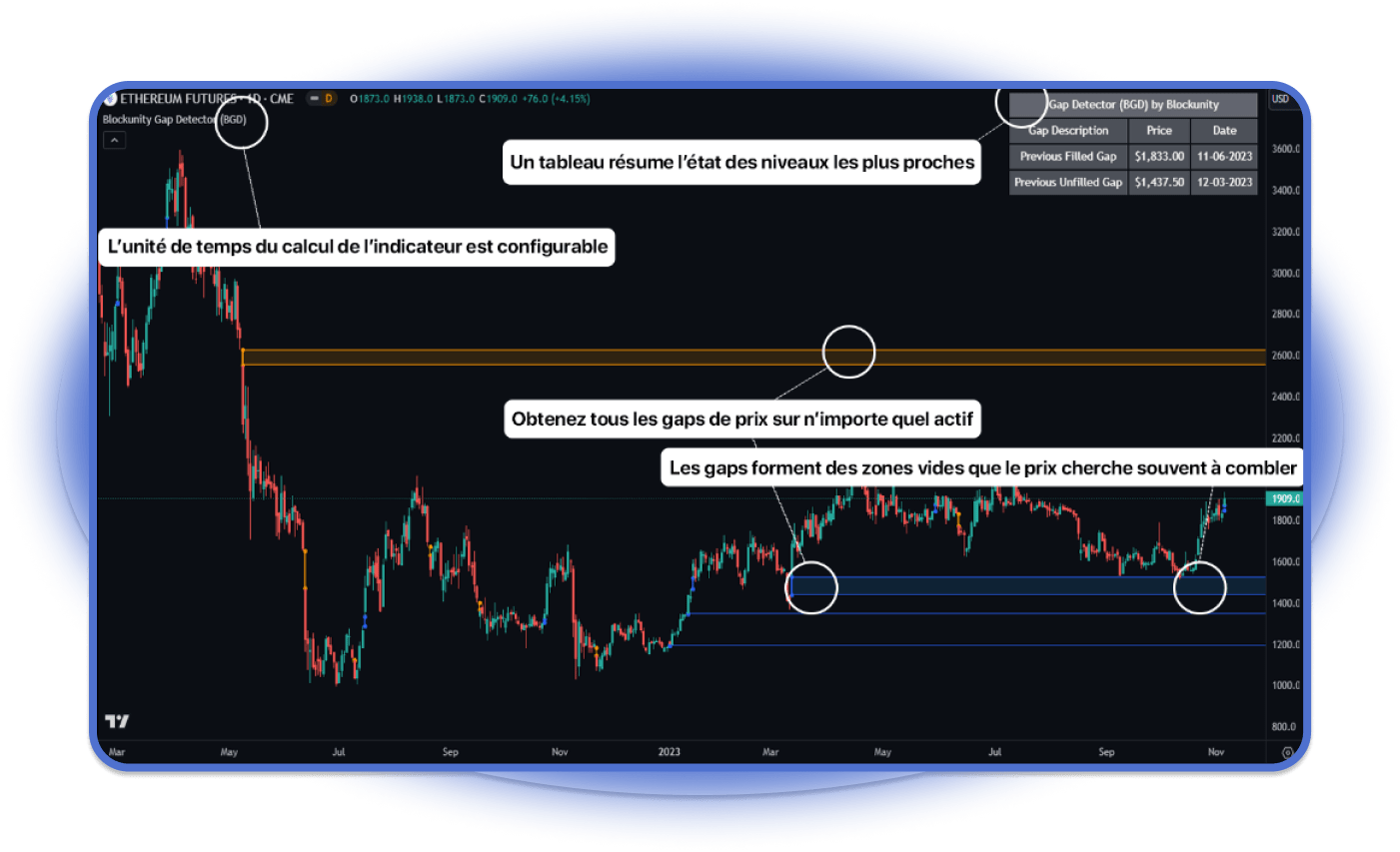Blockunity Gap Detector