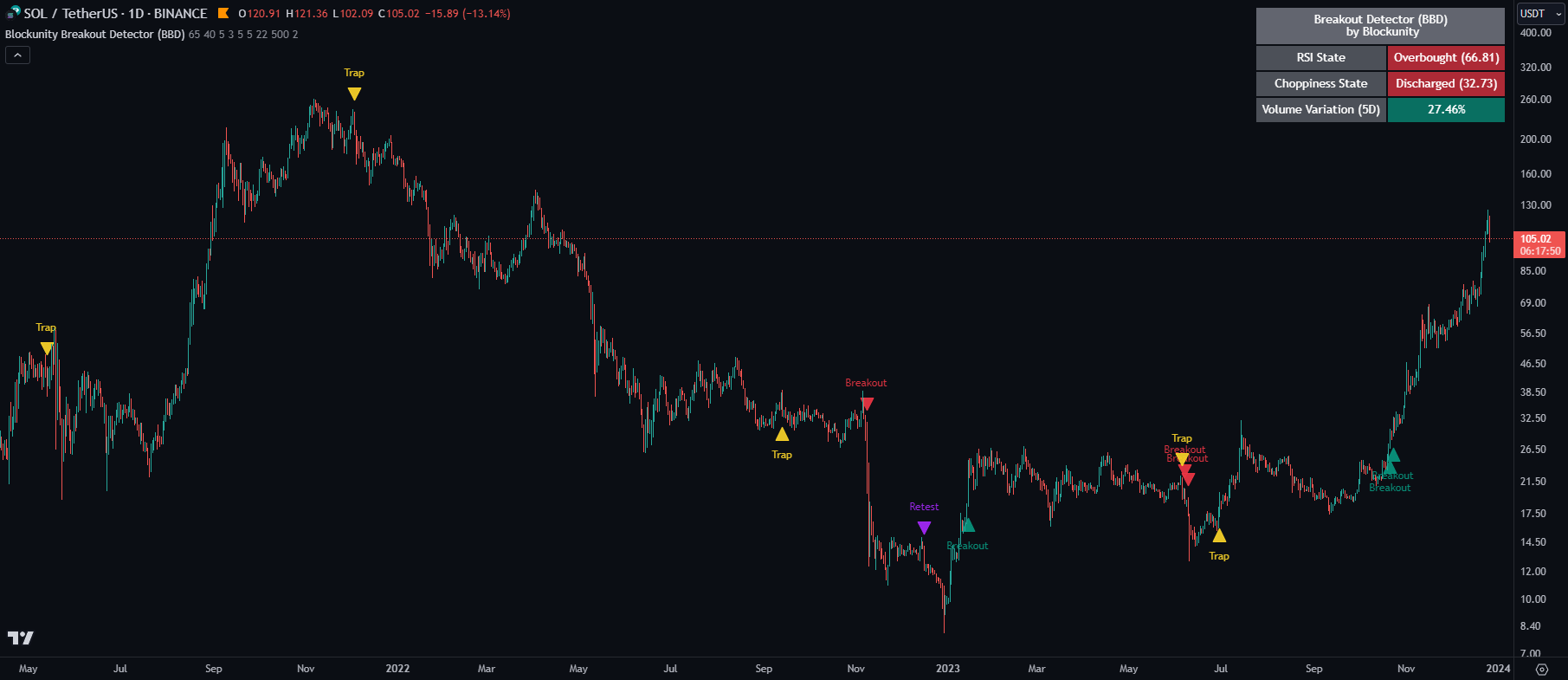 Blockunity Breakout Detector (BBD) After