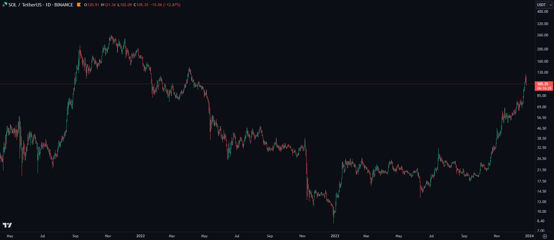 Blockunity Breakout Detector (BBD) Before