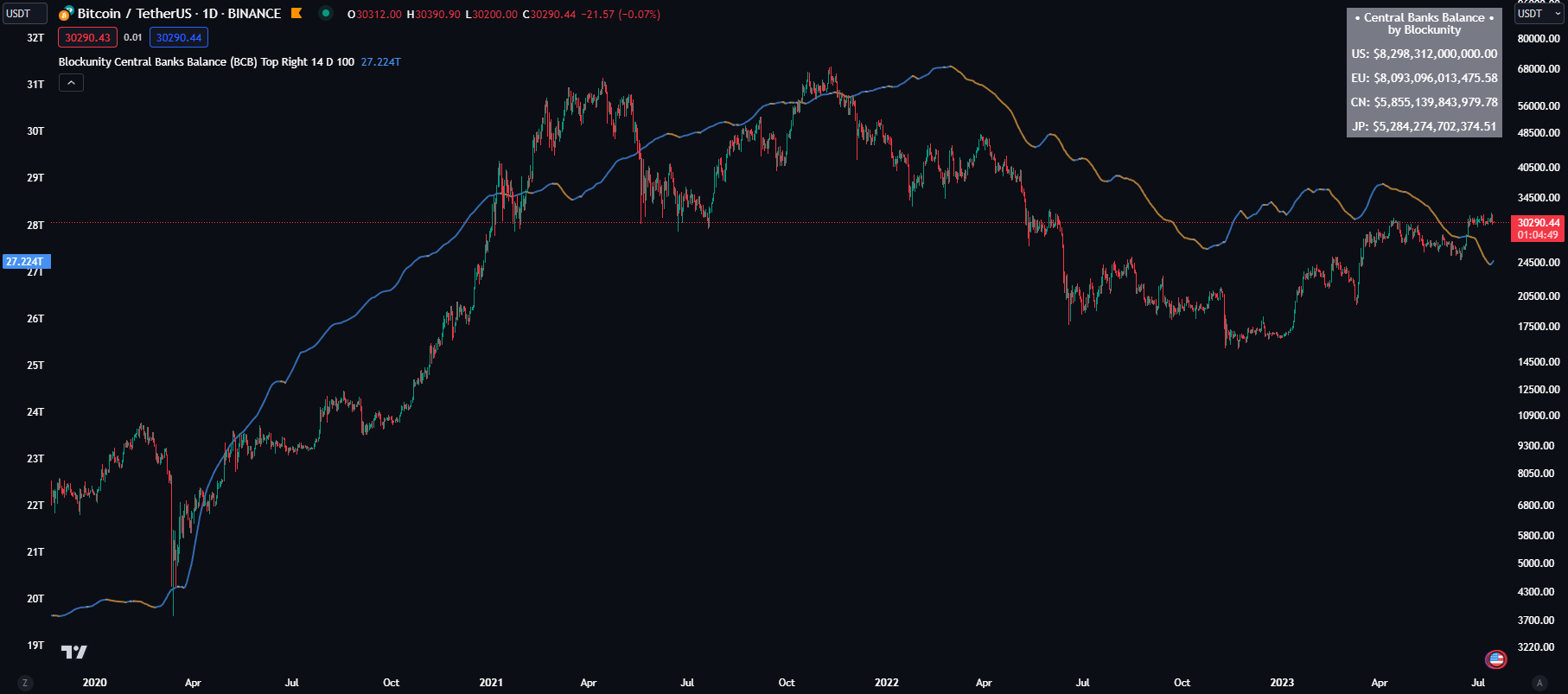 Blockunity Central Banks Balance After