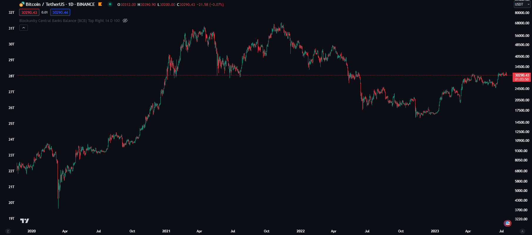 Blockunity Central Banks Balance Before