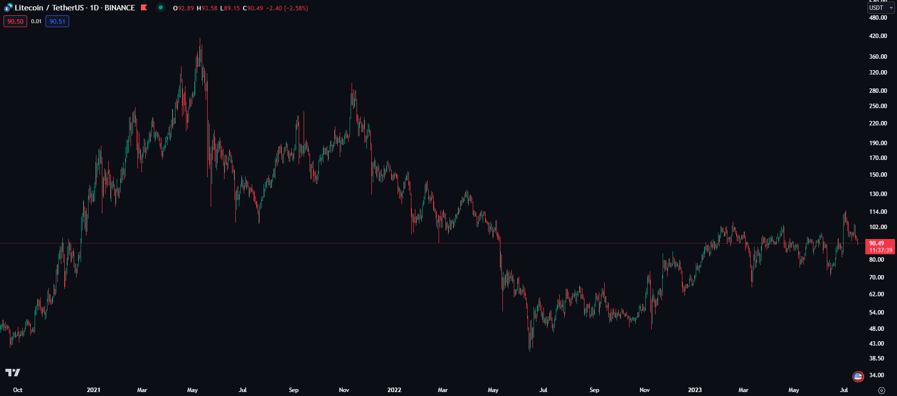 Blockunity Divinetrend Before