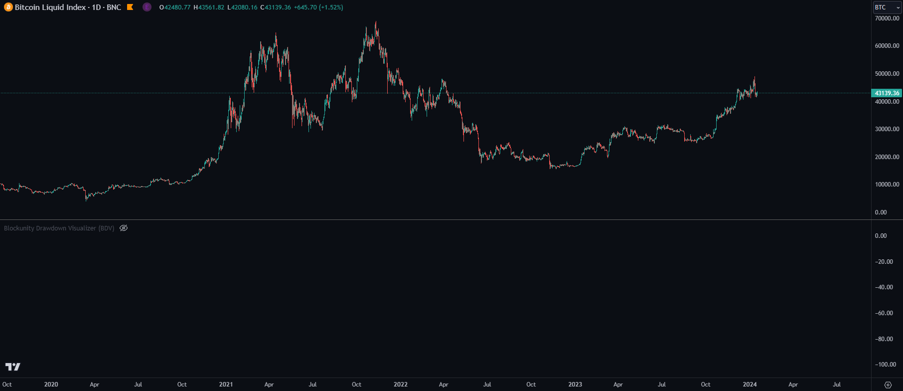 Blockunity Drawdown Visualizer (BDV) Before