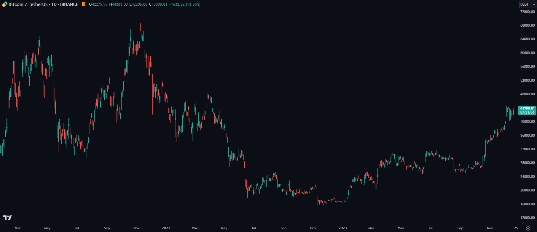 Blockunity Excess Index (BEI) Before