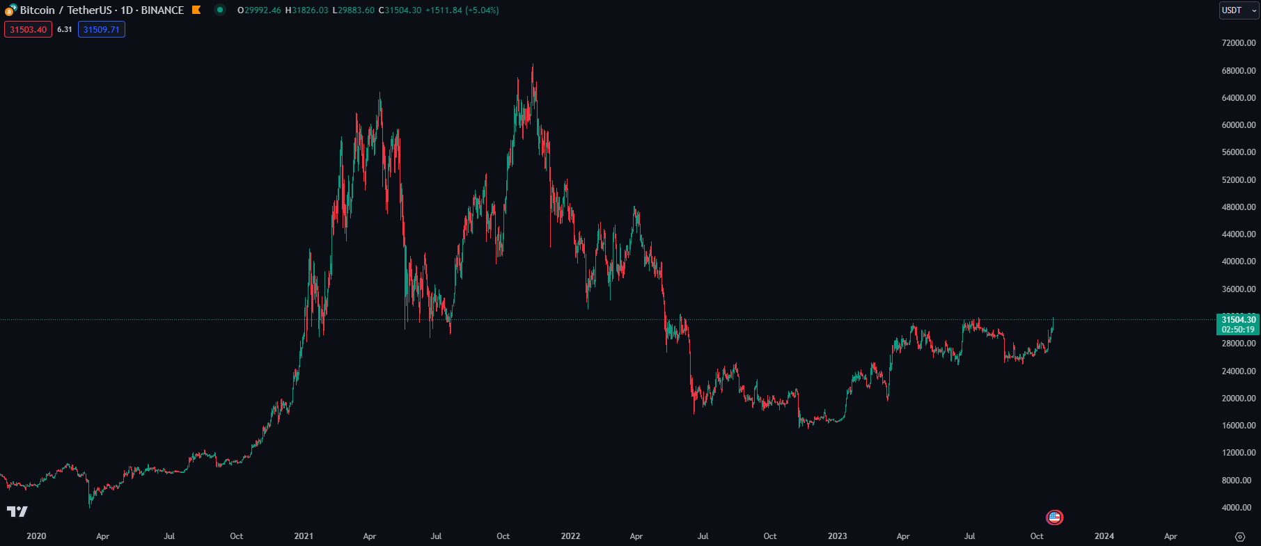 Blockunity Fibonacci Score Before