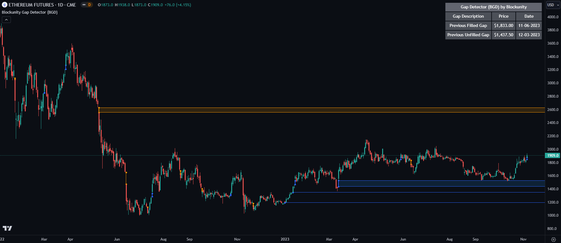 Blockunity Gap Detector After