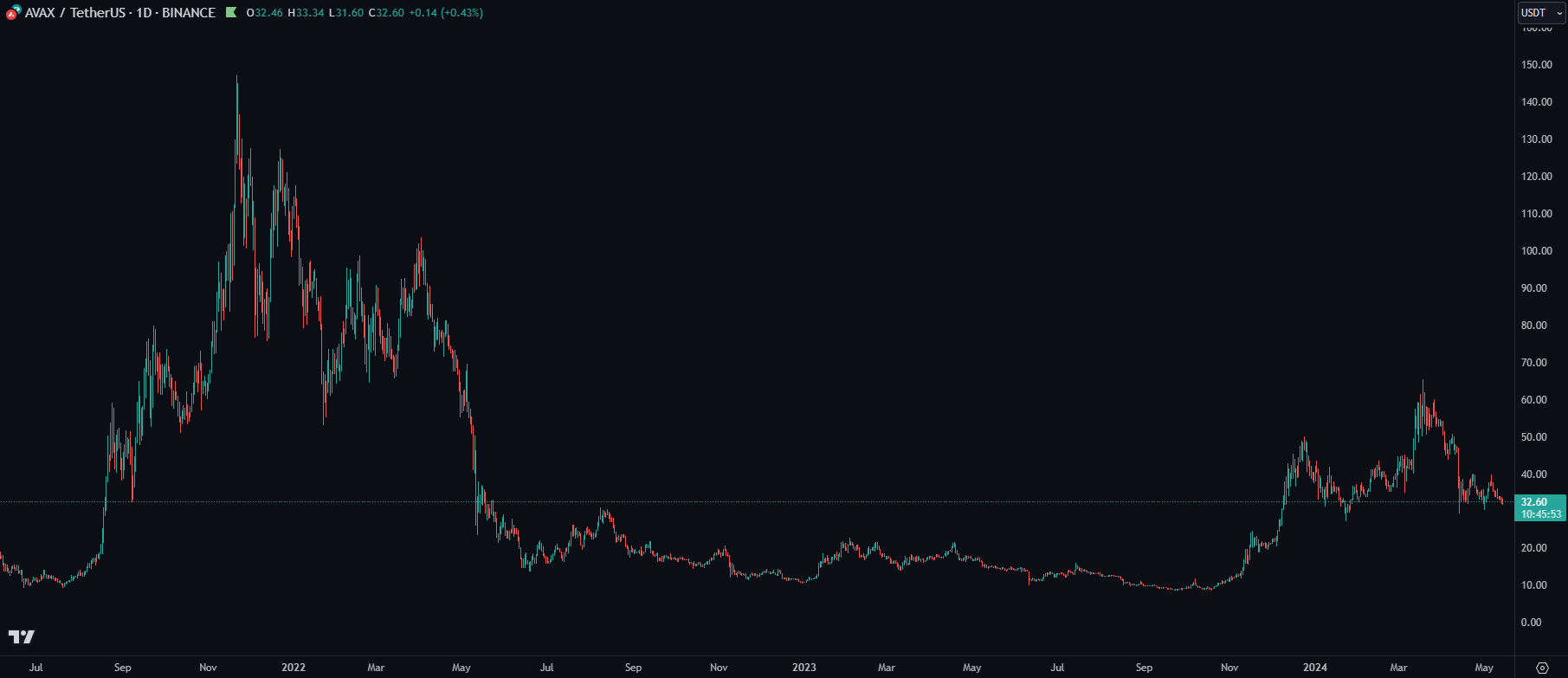Blockunity Magic Bands BMB Before