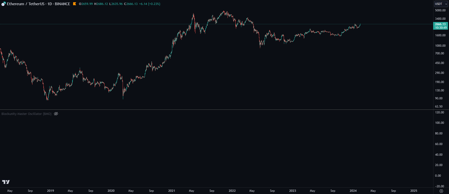 Blockunity Master Oscillator (BMO) Before-min