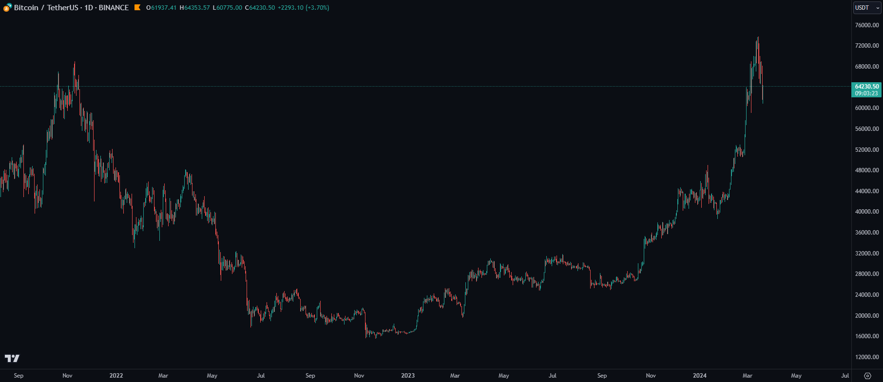 Blockunity Perfect Cloud (BPC) Before
