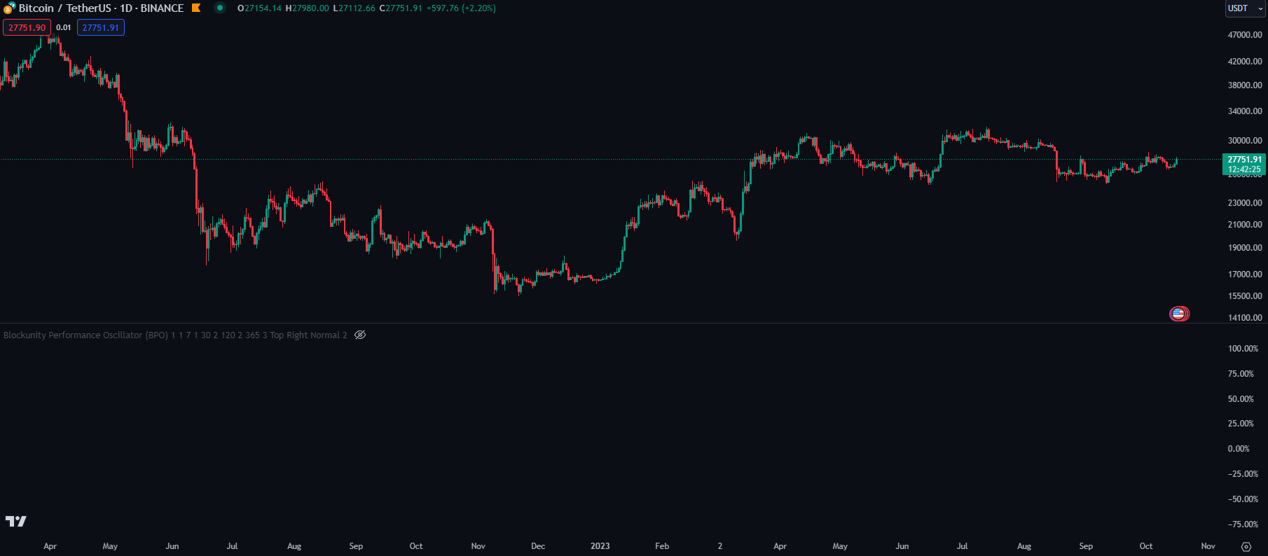 Blockunity Performance Oscillator Before