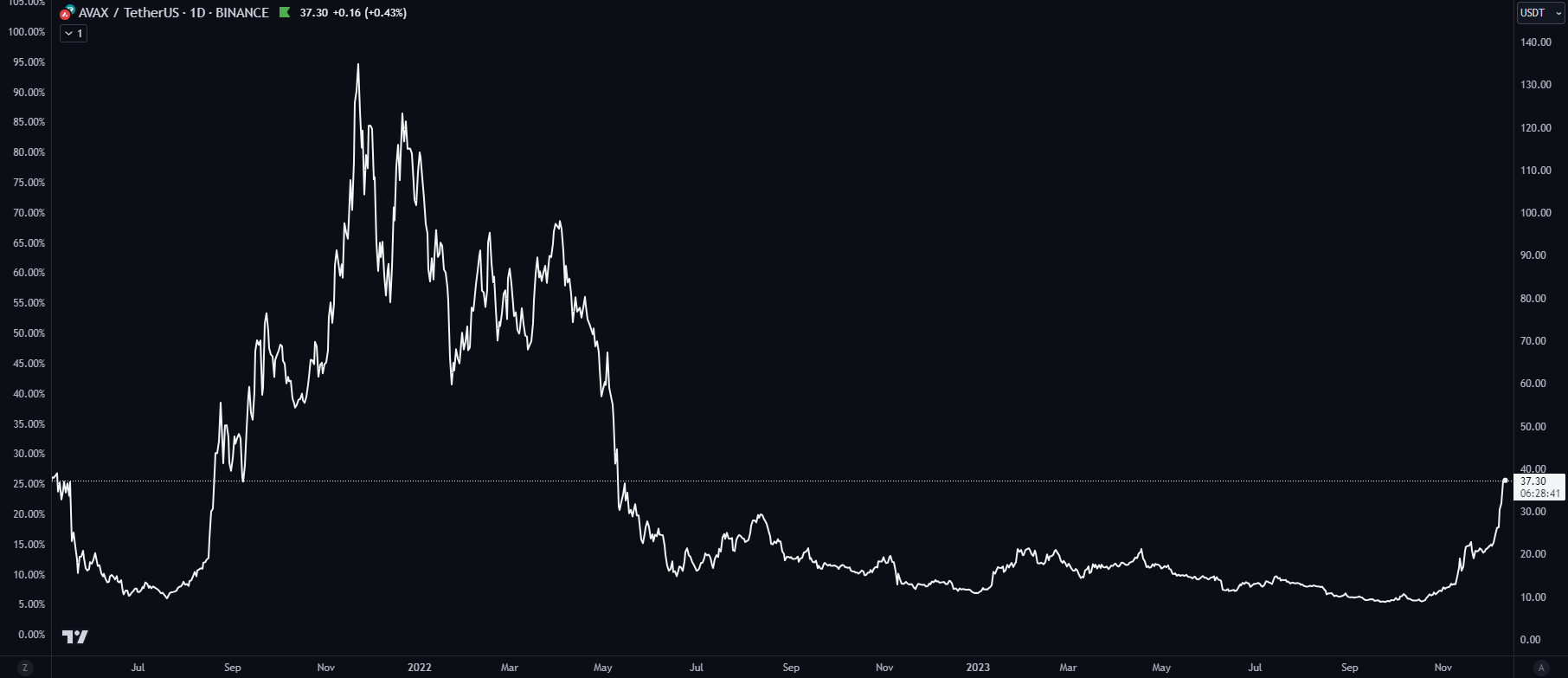 Blockunity Profile Segmentation (BPS) Before