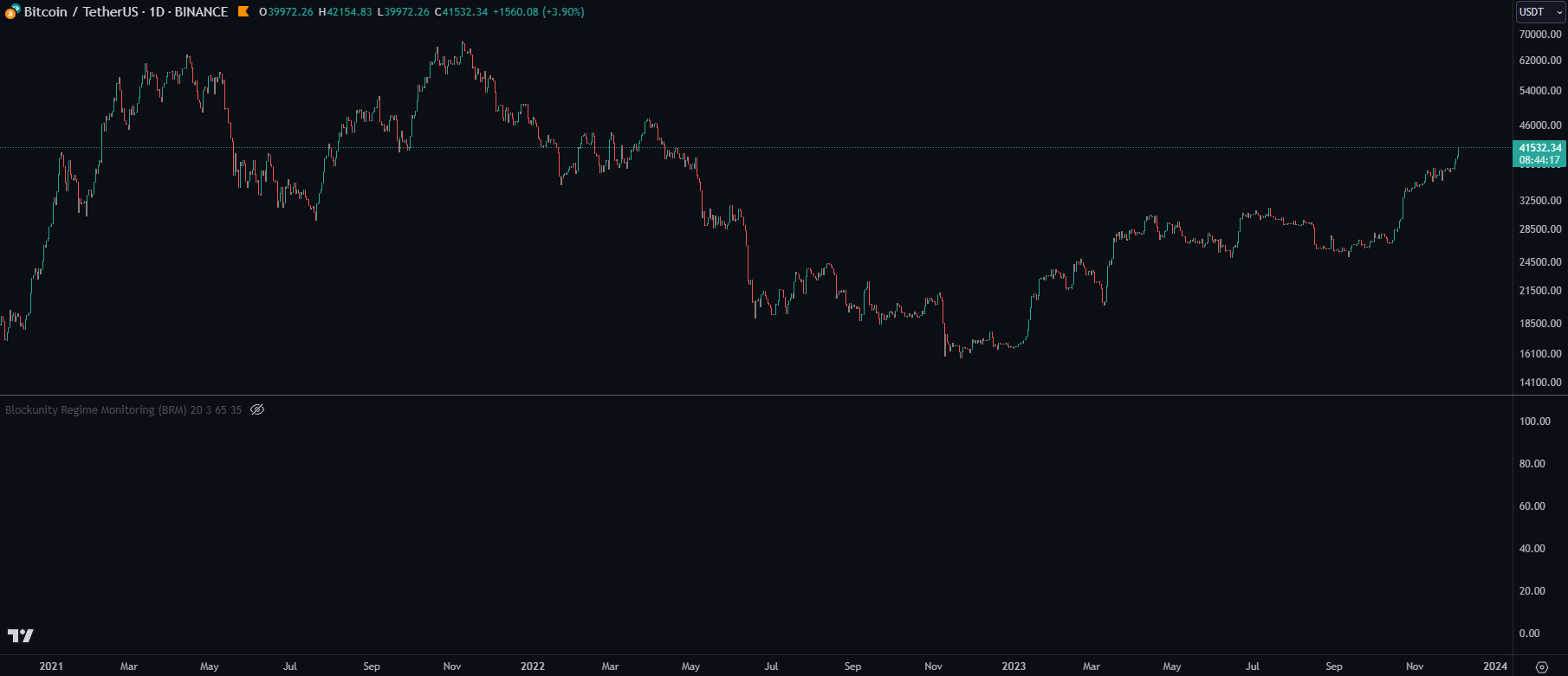 Blockunity Regime Monitoring (BRM) Before