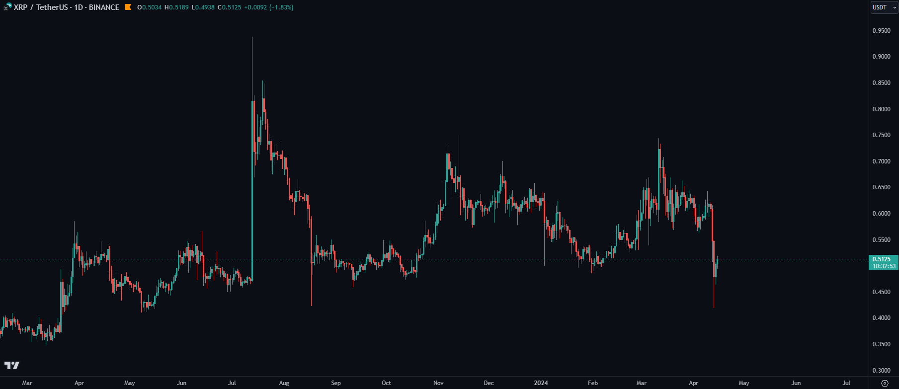 Blockunity Reversal Identifier (BRI) Before
