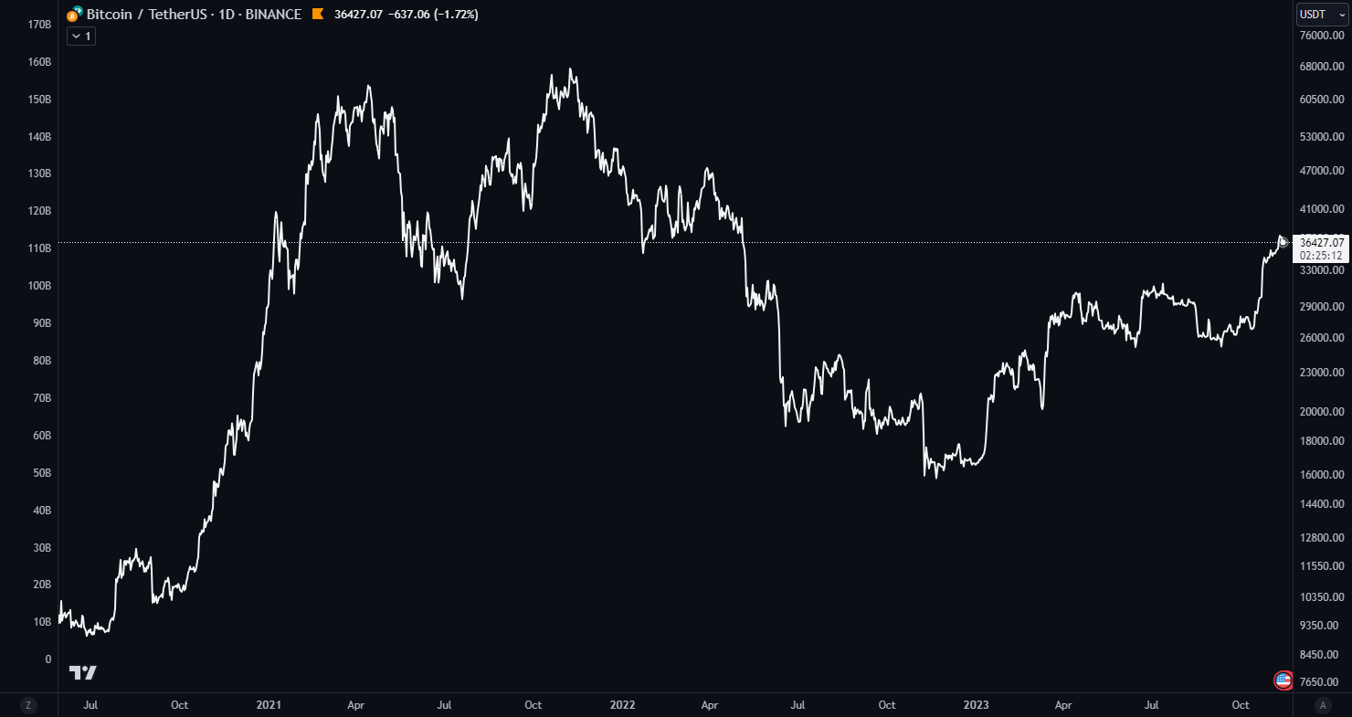 Blockunity Stablecoin Liquidity Before