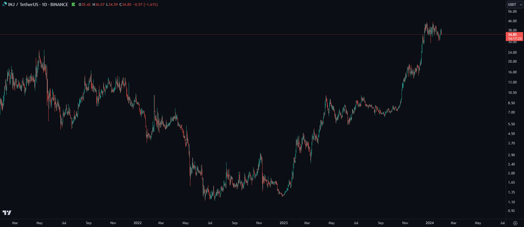 Blockunity Supreme Vision (BSV) Before