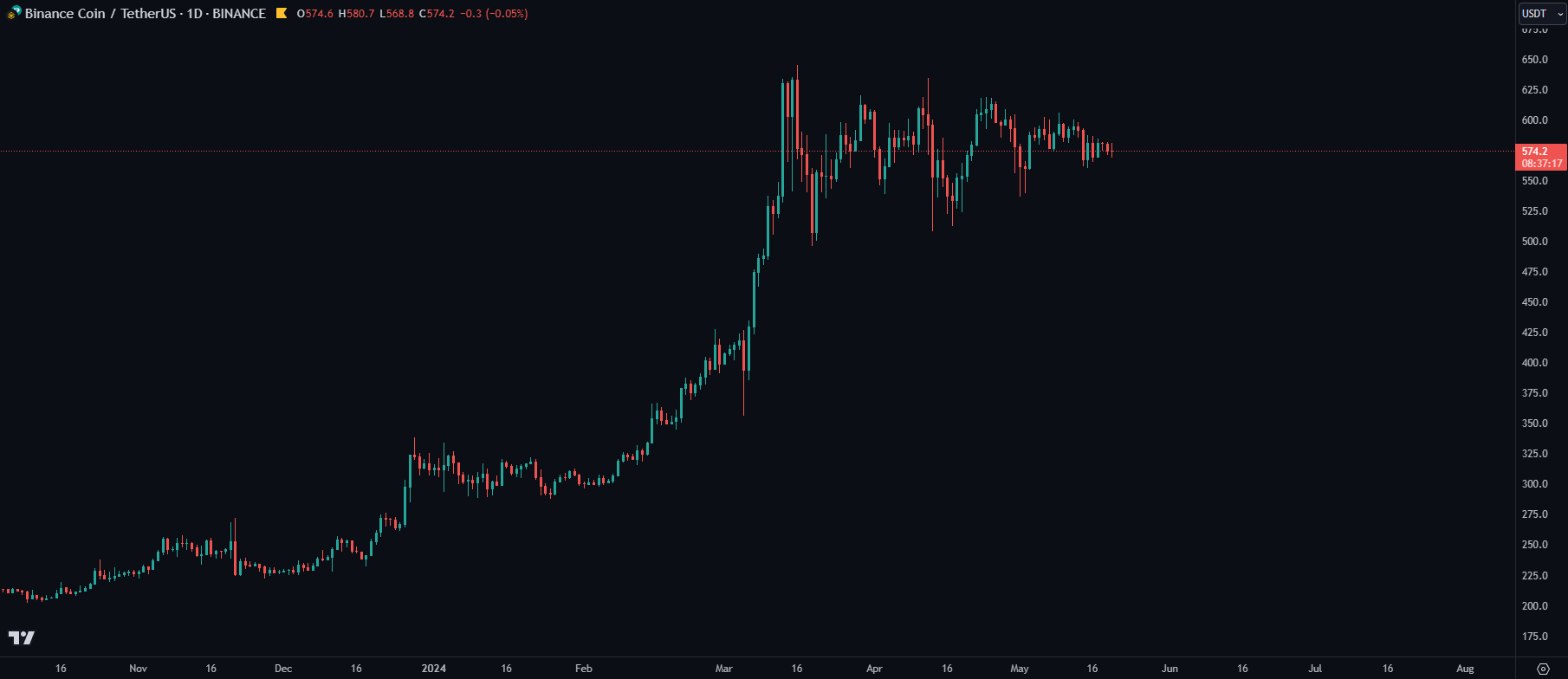 Blockunity Trend Identifier BTI Before