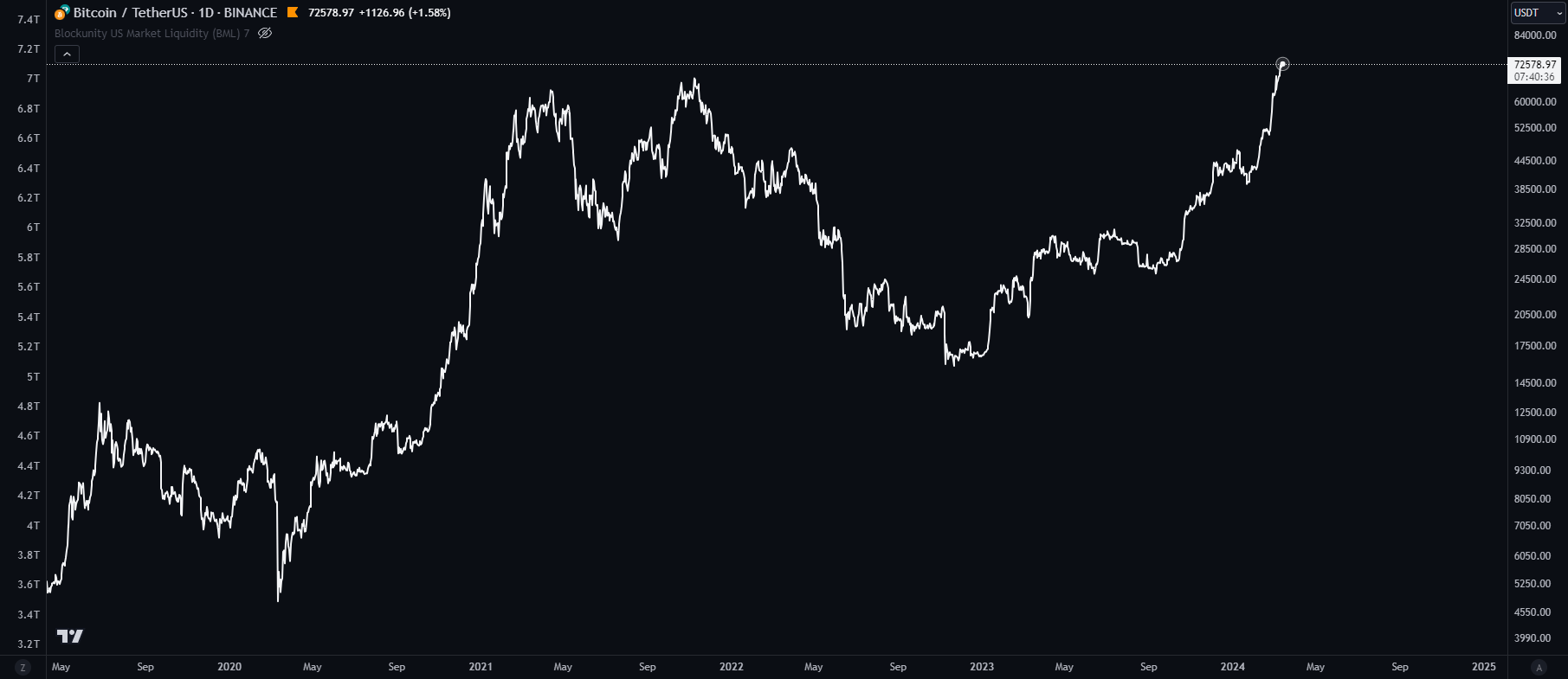 Blockunity US Market Liquidity Before