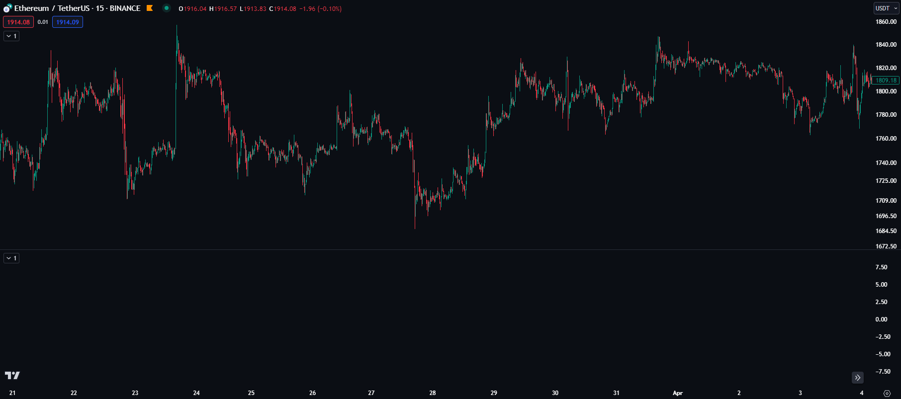 Blockunity Ultimatyx Screener & Oscillator Before