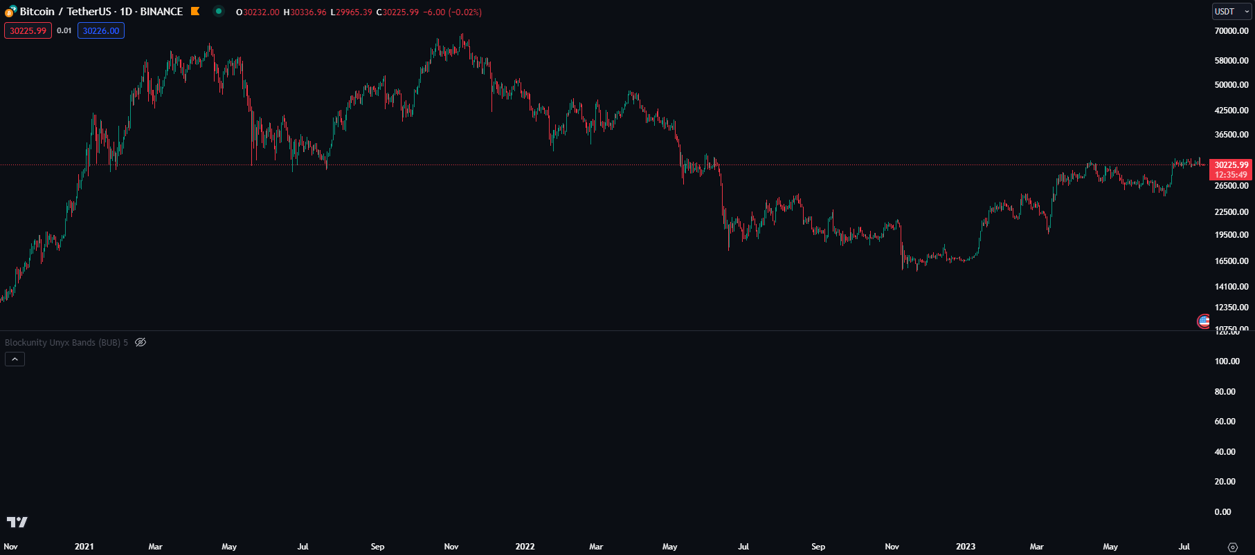 Blockunity Unyx Bands Before