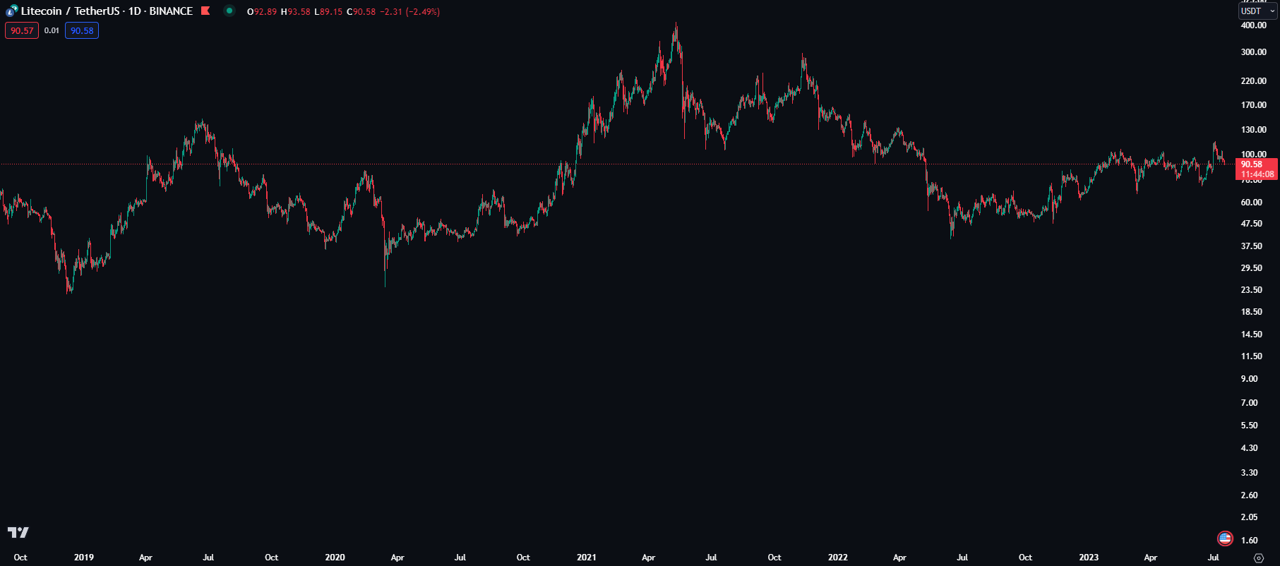 Blockunity Unyx Data Overview Before