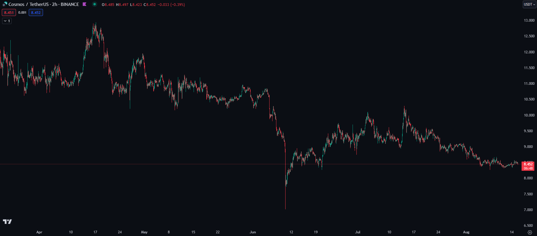 Blockunity Volatility Bands Before