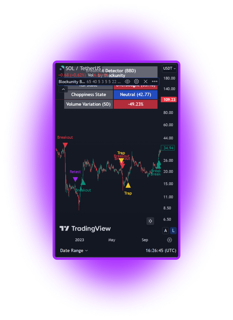 Breakout Detector Mobile