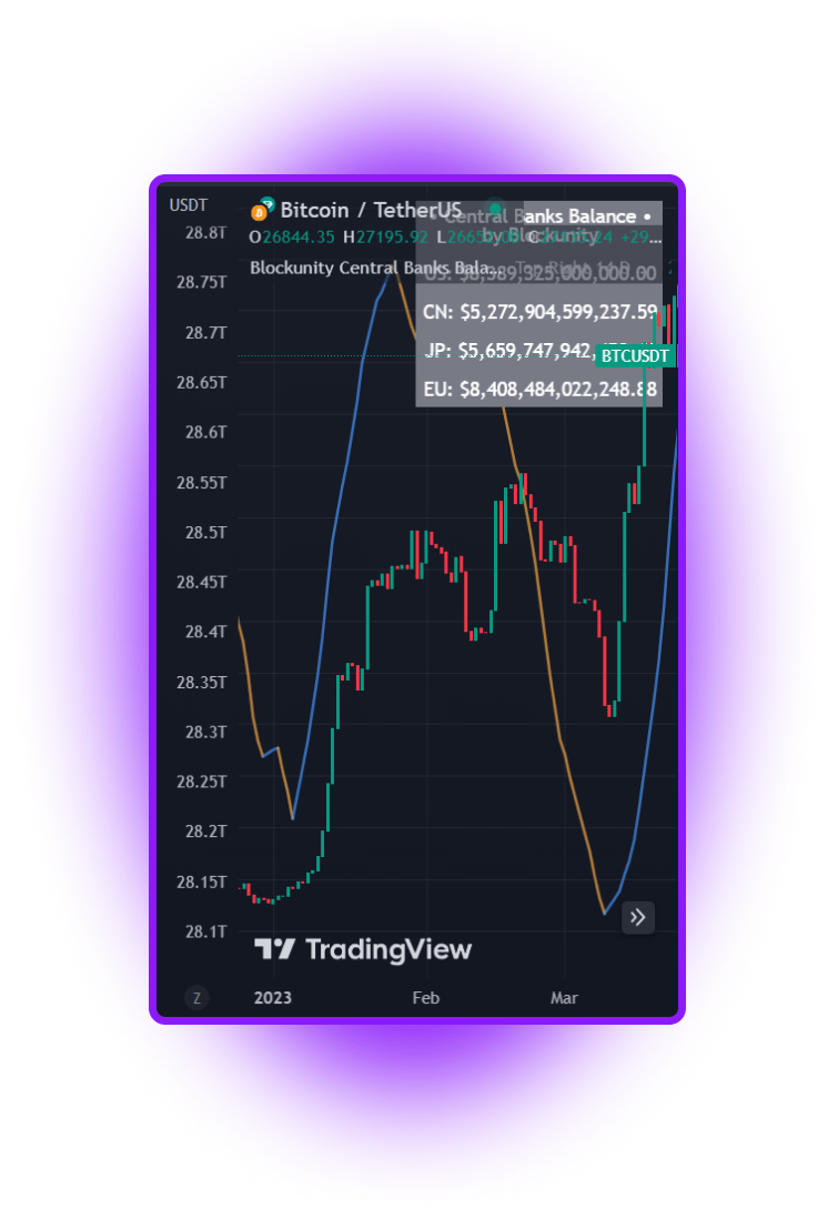 Blockunity Central Banks Balance Mobile