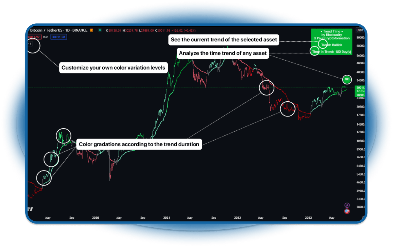 Paul Cryptoformation Trend Time Desktop