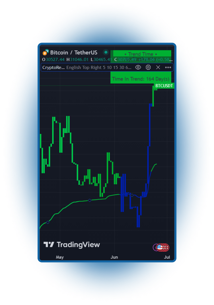 Paul Cryptoformation Trend Time Mobile