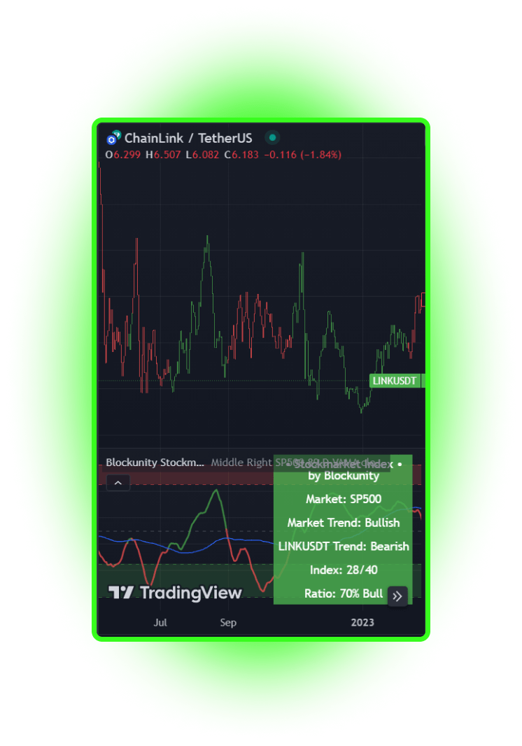 Blockunity Stockmarket Index Mobile