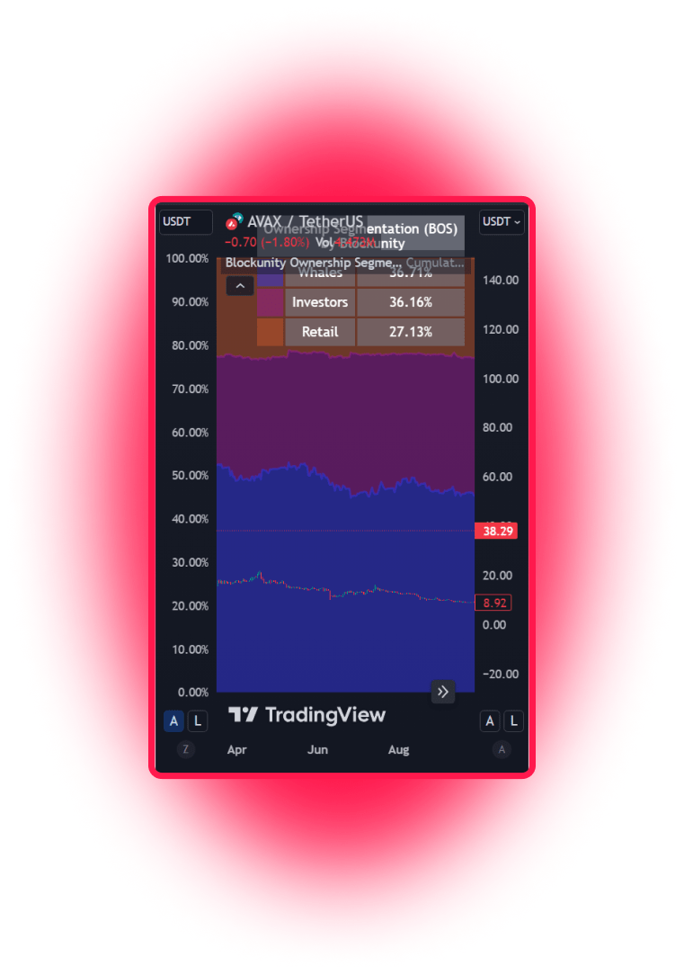 Blockunity Ownership Segmentation (BOS) Mobile