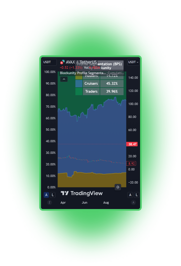Blockunity Profile Segmentation (BPS) Mobile