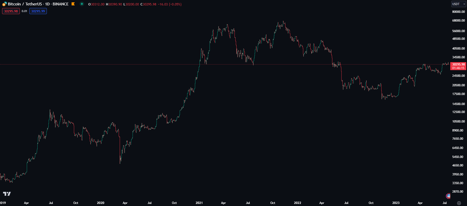 Risk Indicator Before